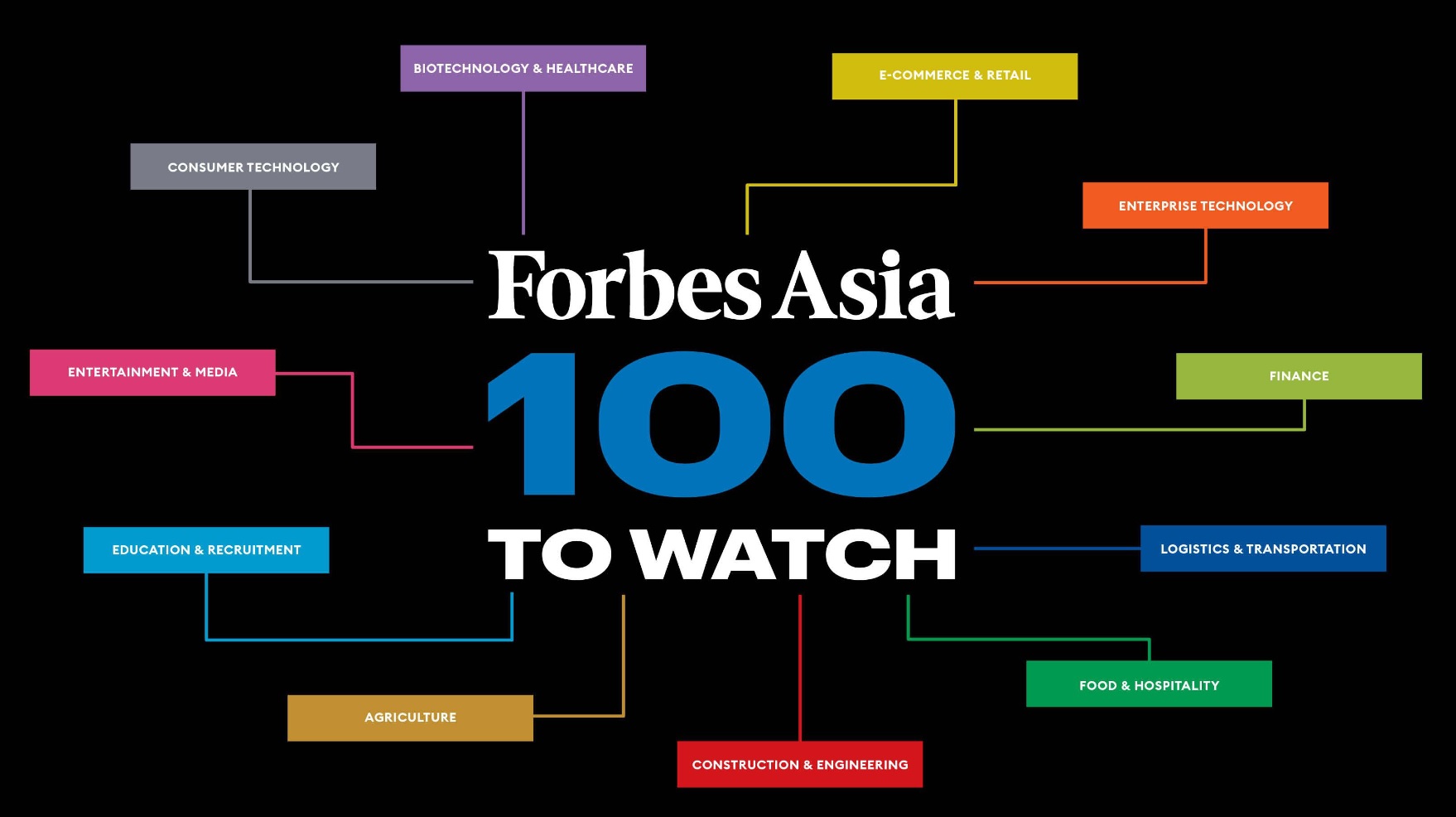  Forbes Asia 100 To Watch 2022